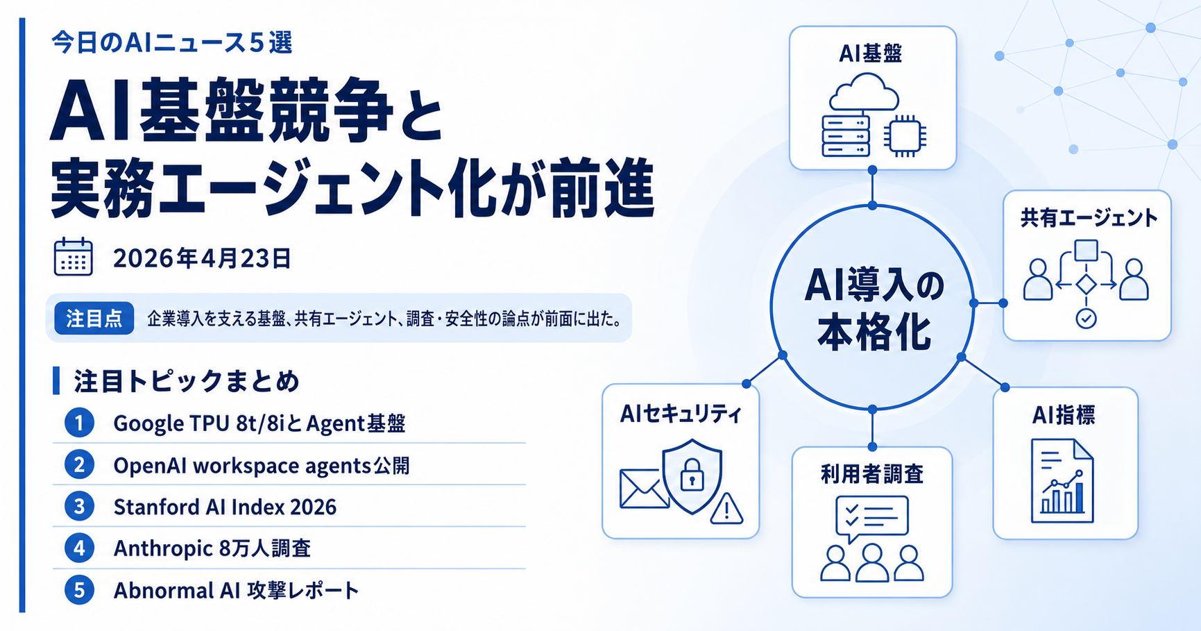 AI基盤競争と実務エージェント化が一段進んだ日（2026年4月23日）