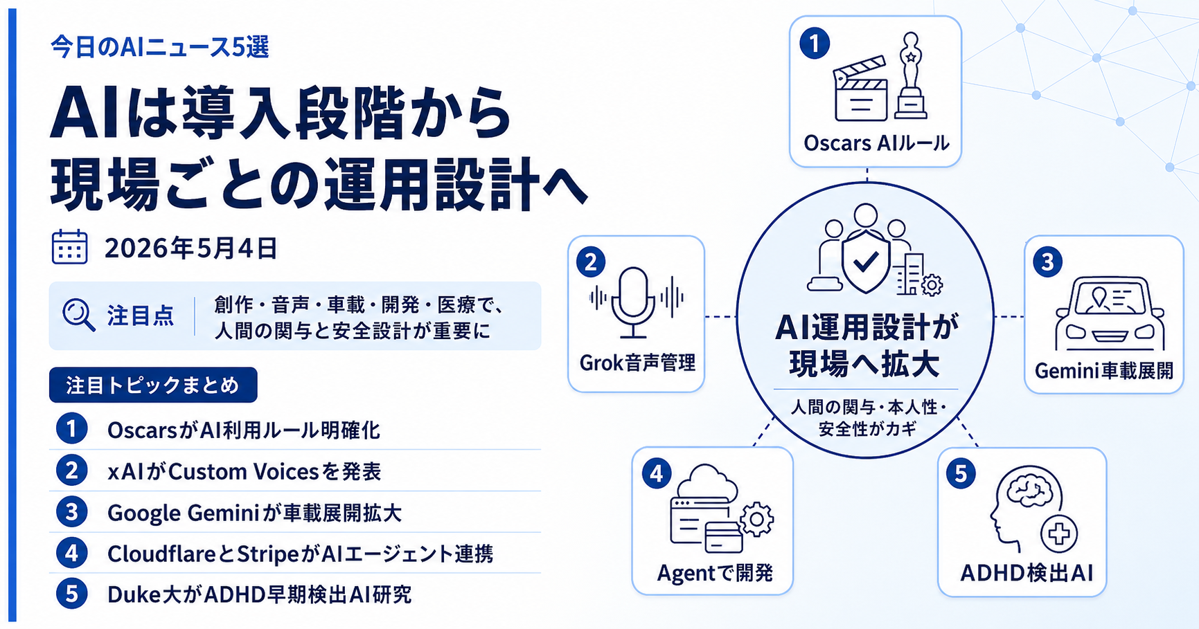 AIは「導入」から、現場ごとのルールと運用設計へ（2026年5月4日）