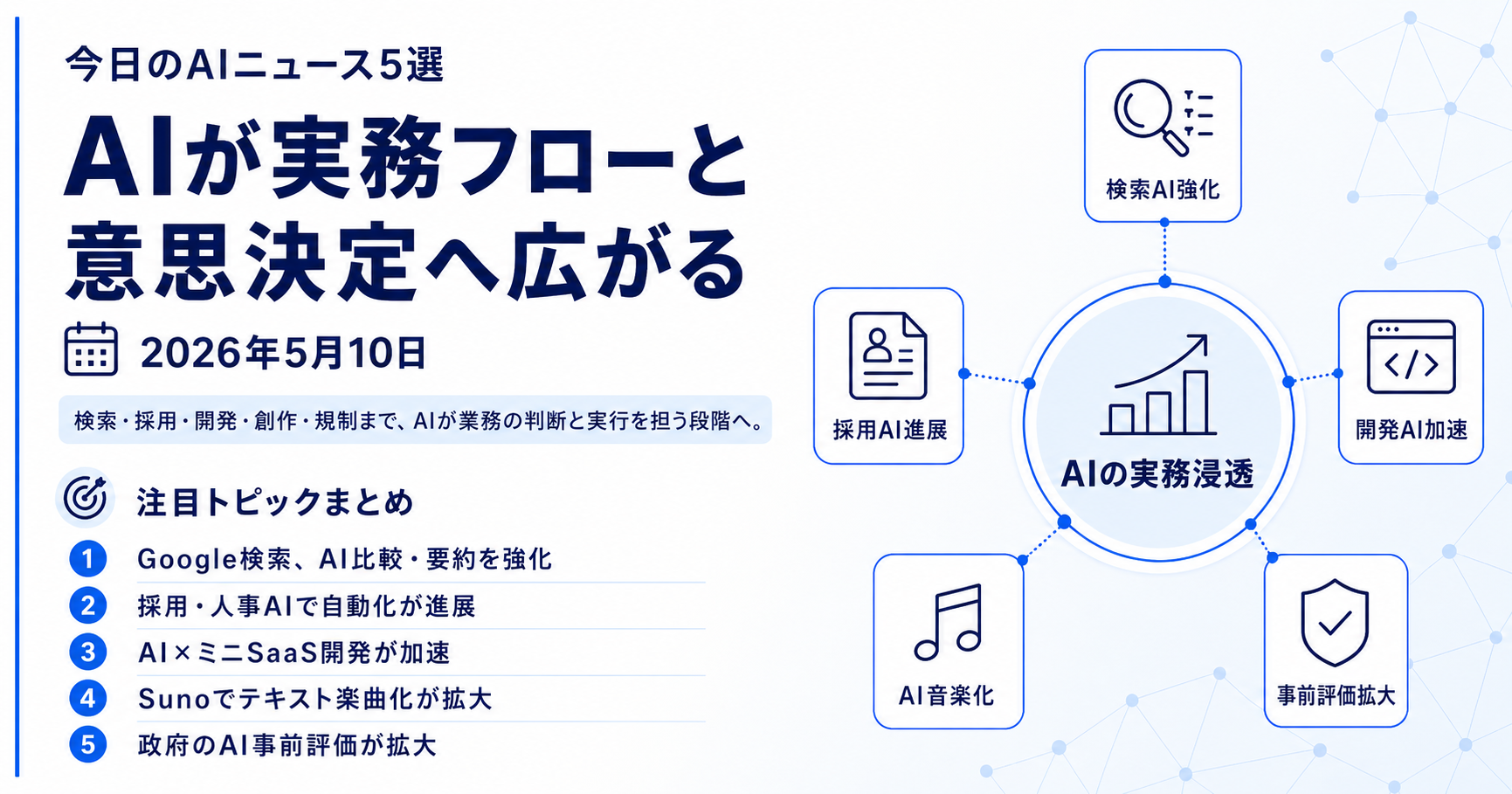 AIは検索・採用・開発・創作・投資・規制の実務領域へ広がる（2026年5月10日）