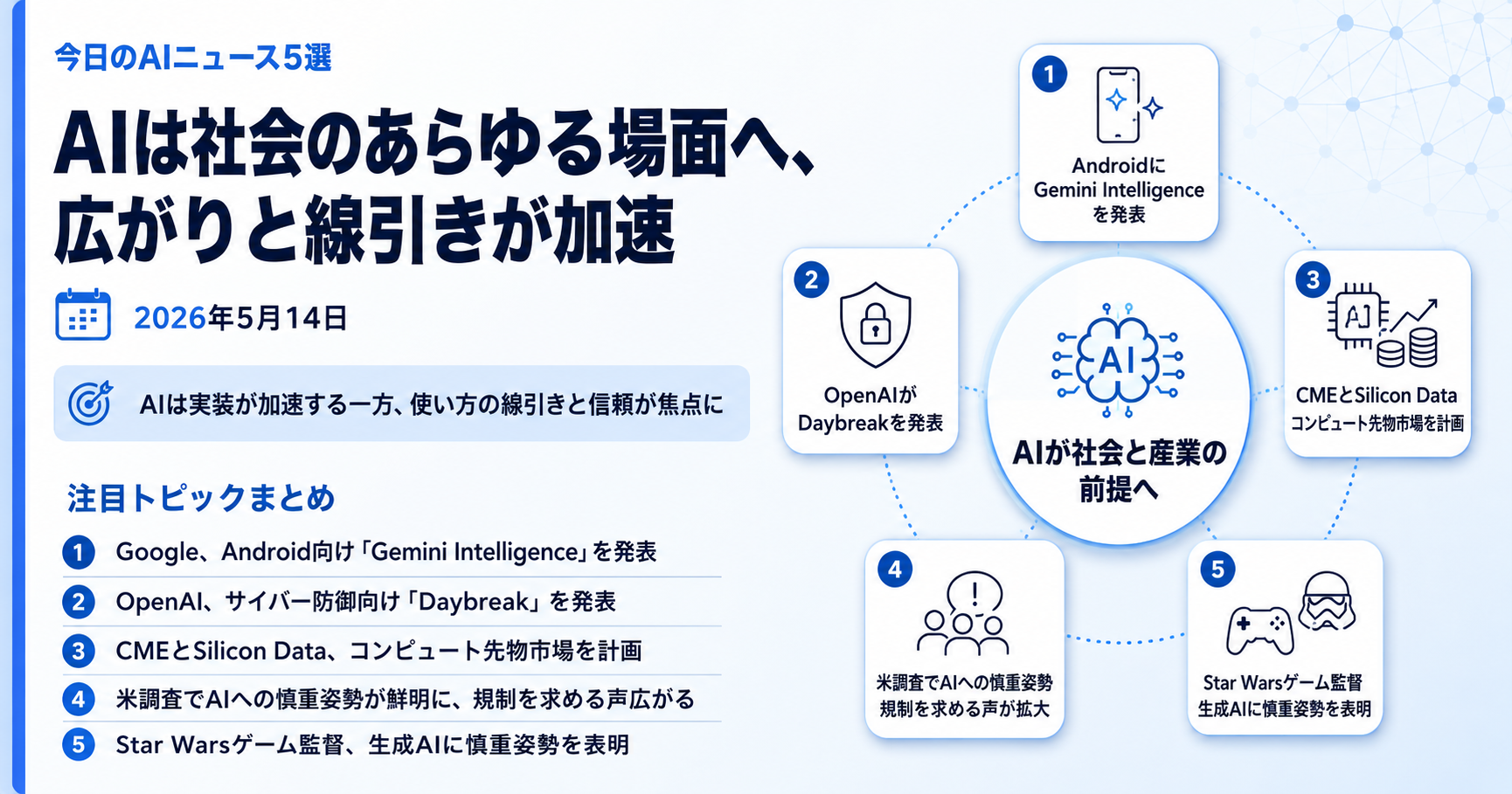 AIはスマホ、セキュリティ、インフラ、規制、創作現場へ広がる（2026年5月14日）