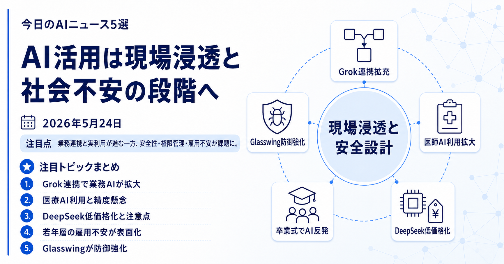 AIは便利な道具から、現場・制度・社会不安まで動かす存在へ（2026年5月24日）