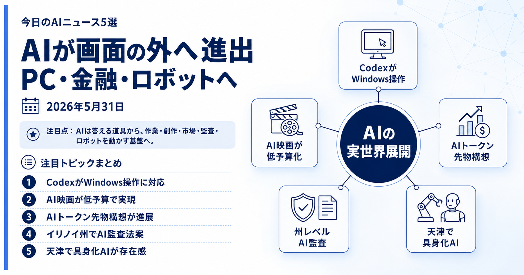 AIは画面の中から、PC・映画・金融・ロボットの現場へ広がっている（2026年5月31日）