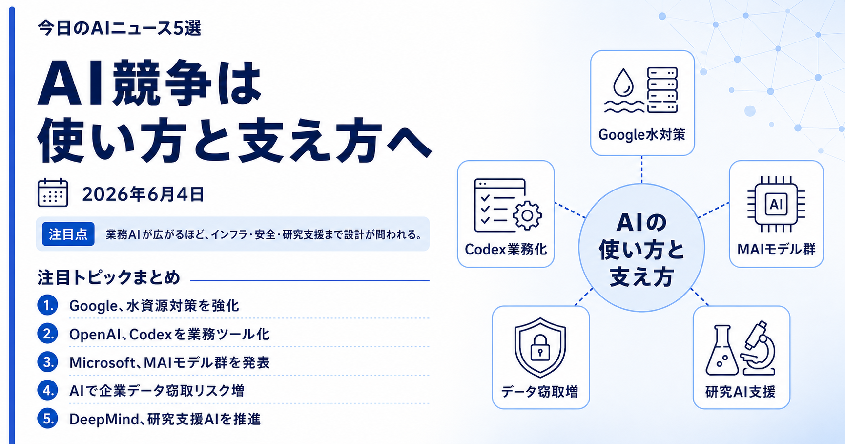 AI競争は、モデルの賢さだけでなく「どう使い、どう支えるか」へ（2026年6月4日）