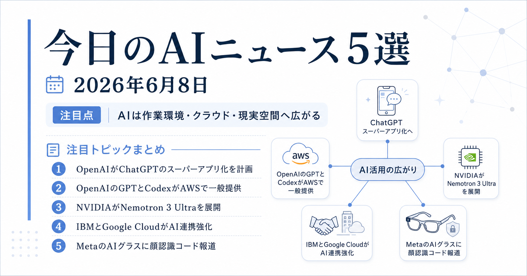 AIは「チャット画面」から、仕事と現実世界の仕組みに入り始めた（2026年6月8日）