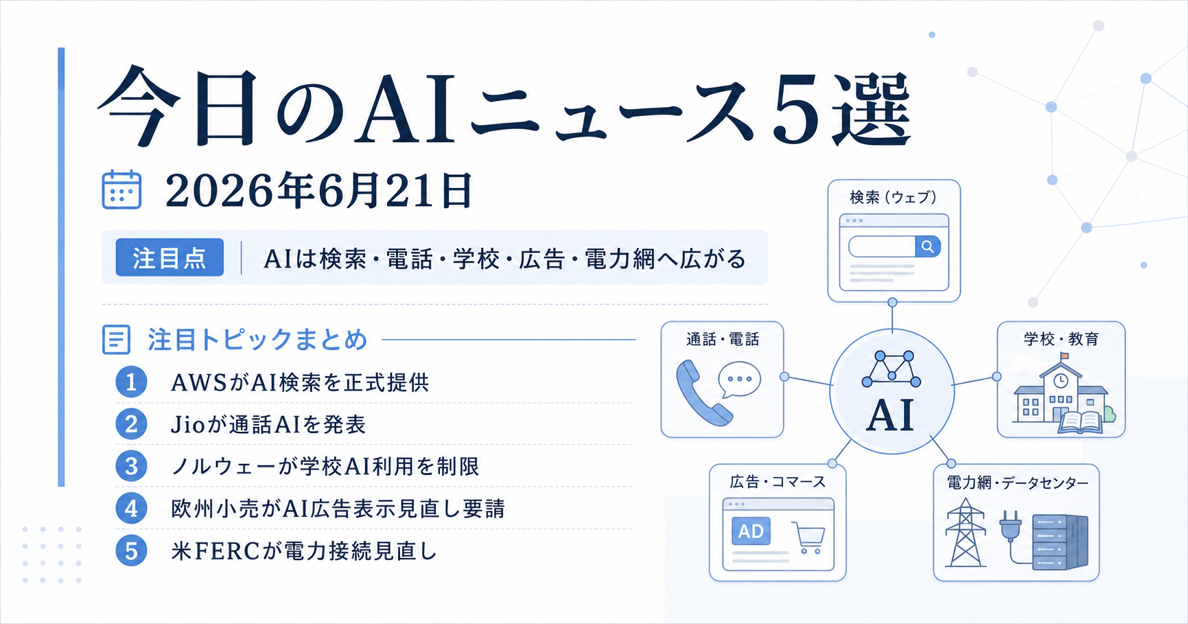 AIはチャット画面を離れ、検索・電話・学校・広告・電力網へ広がる（2026年6月21日）