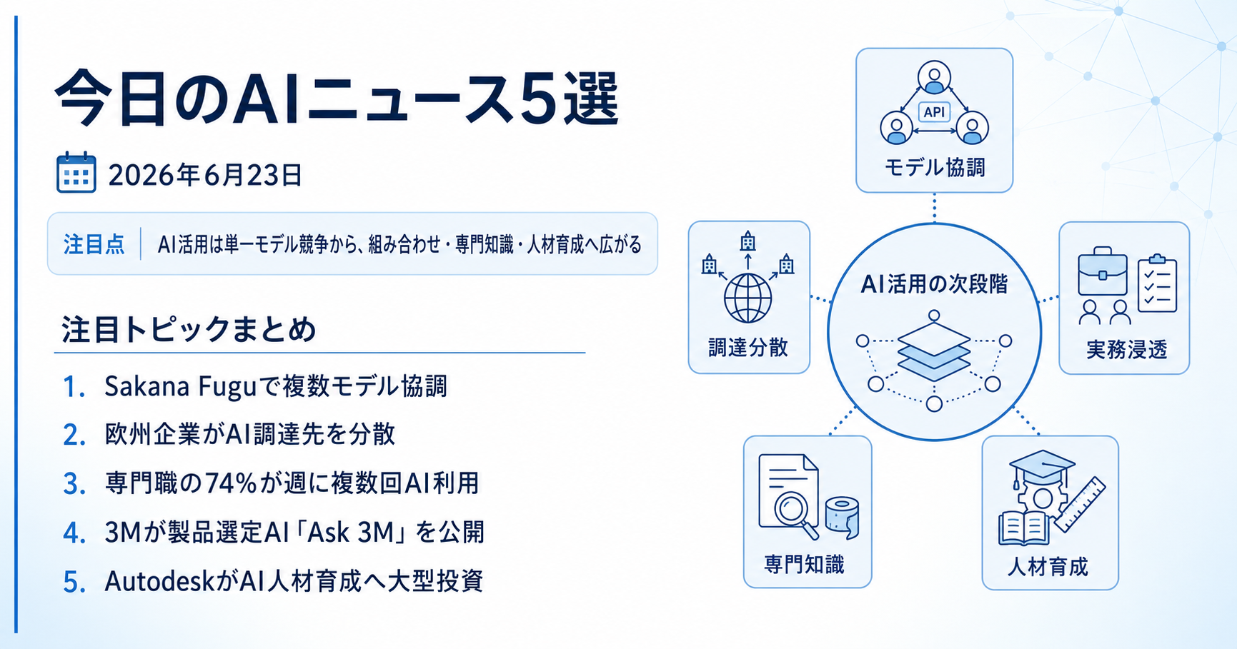 AIは「最強の1モデル」から、組み合わせ・専門知識・人材育成へ進む（2026年6月23日）