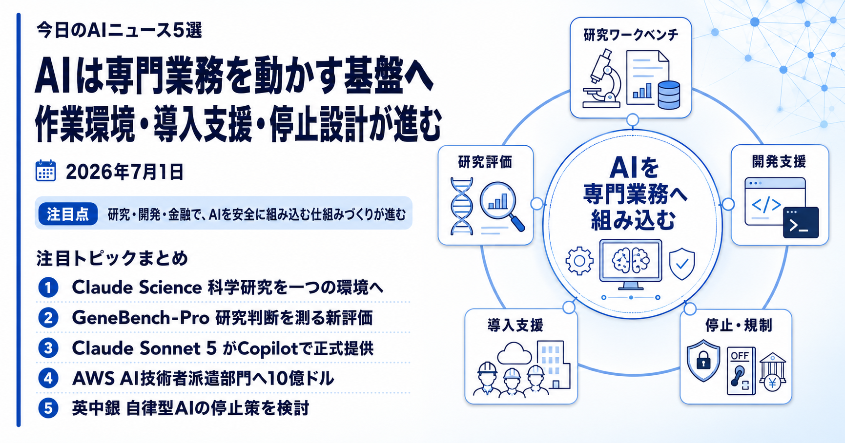 AIが専門業務を進めるほど、作業環境・導入支援・止める仕組みが重要になる（2026年7月1日）